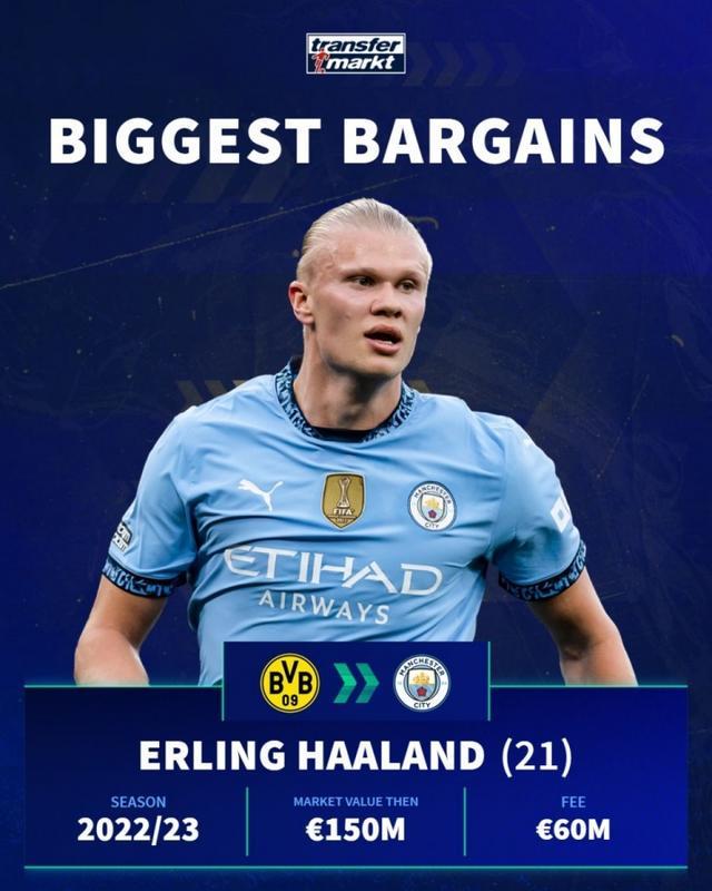 CIES列2021年来转会盈利榜：法鹰2.86亿欧居首，布莱顿第二